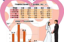 民勤出轨取证